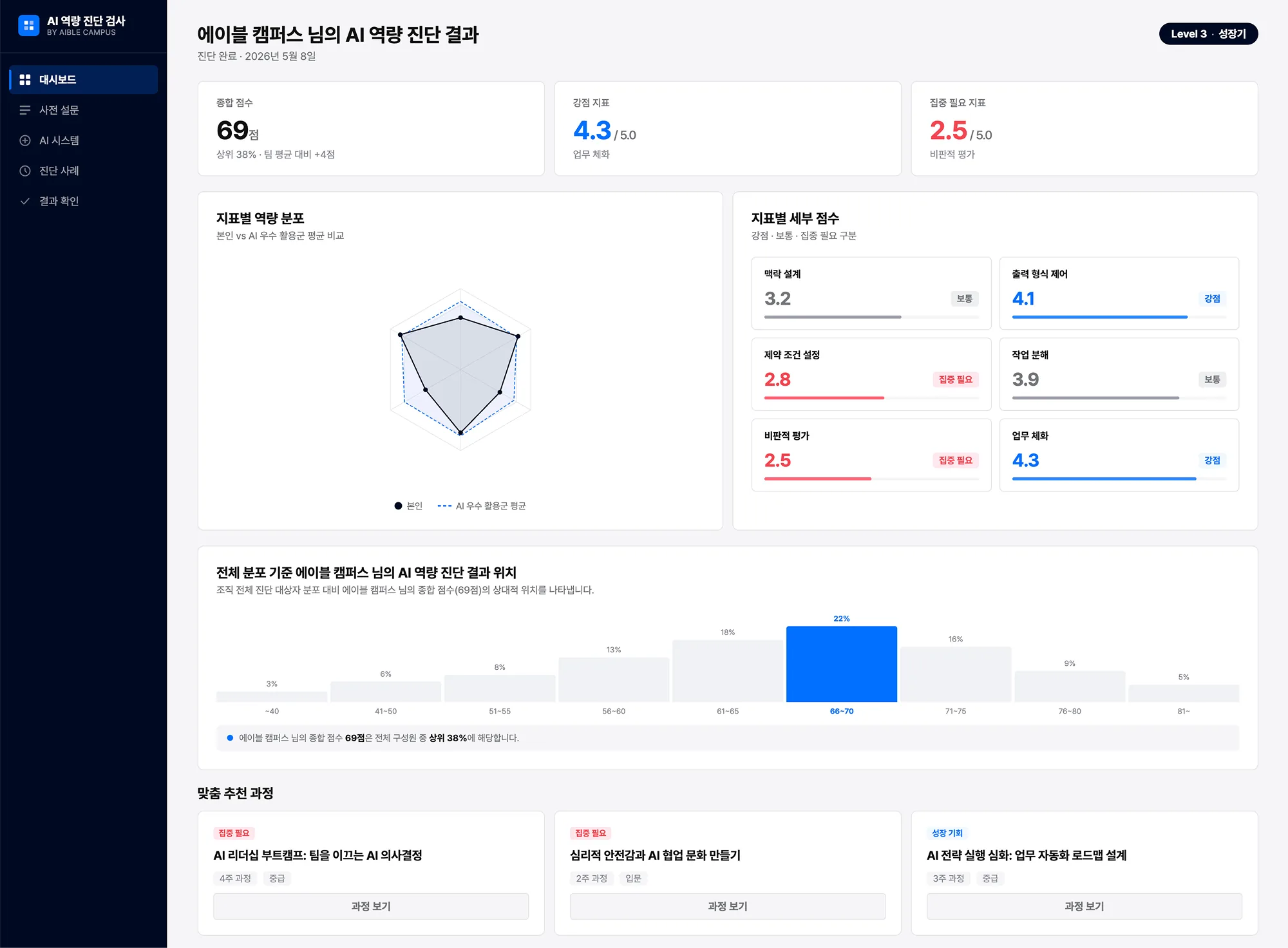 AI 역량 진단
