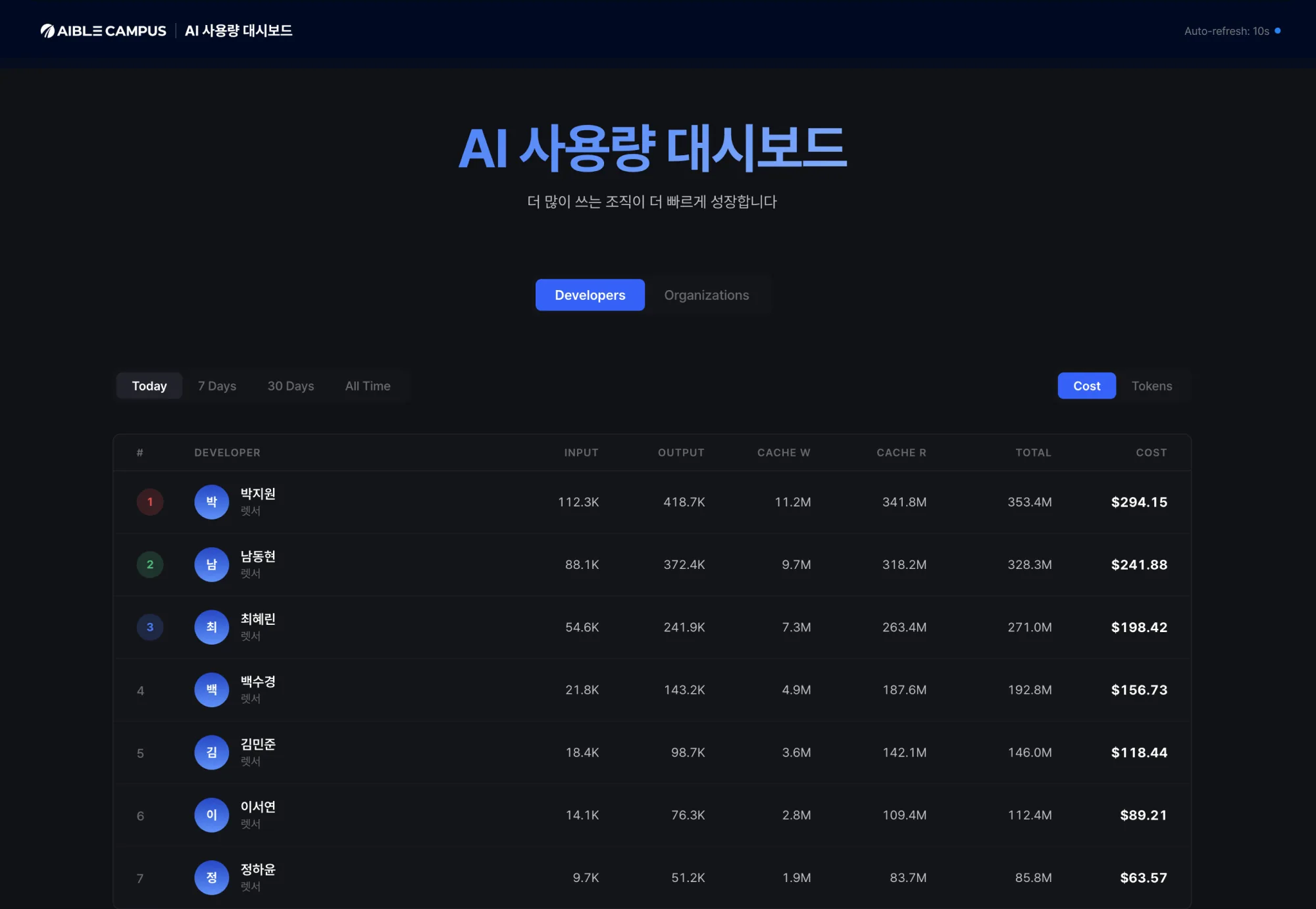 AI 사용량 대시보드