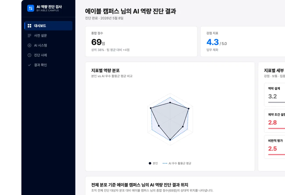 AI 역량 진단