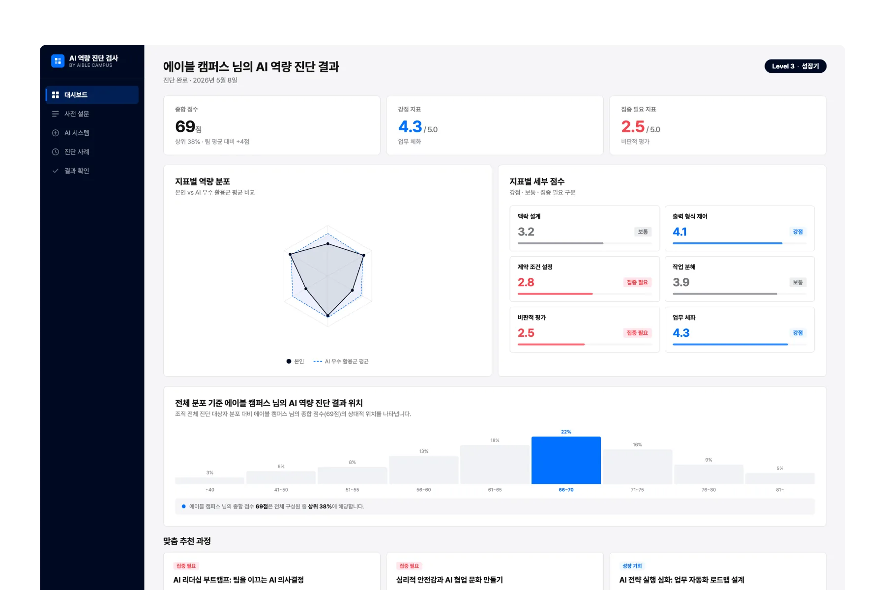AI 역량 진단 화면