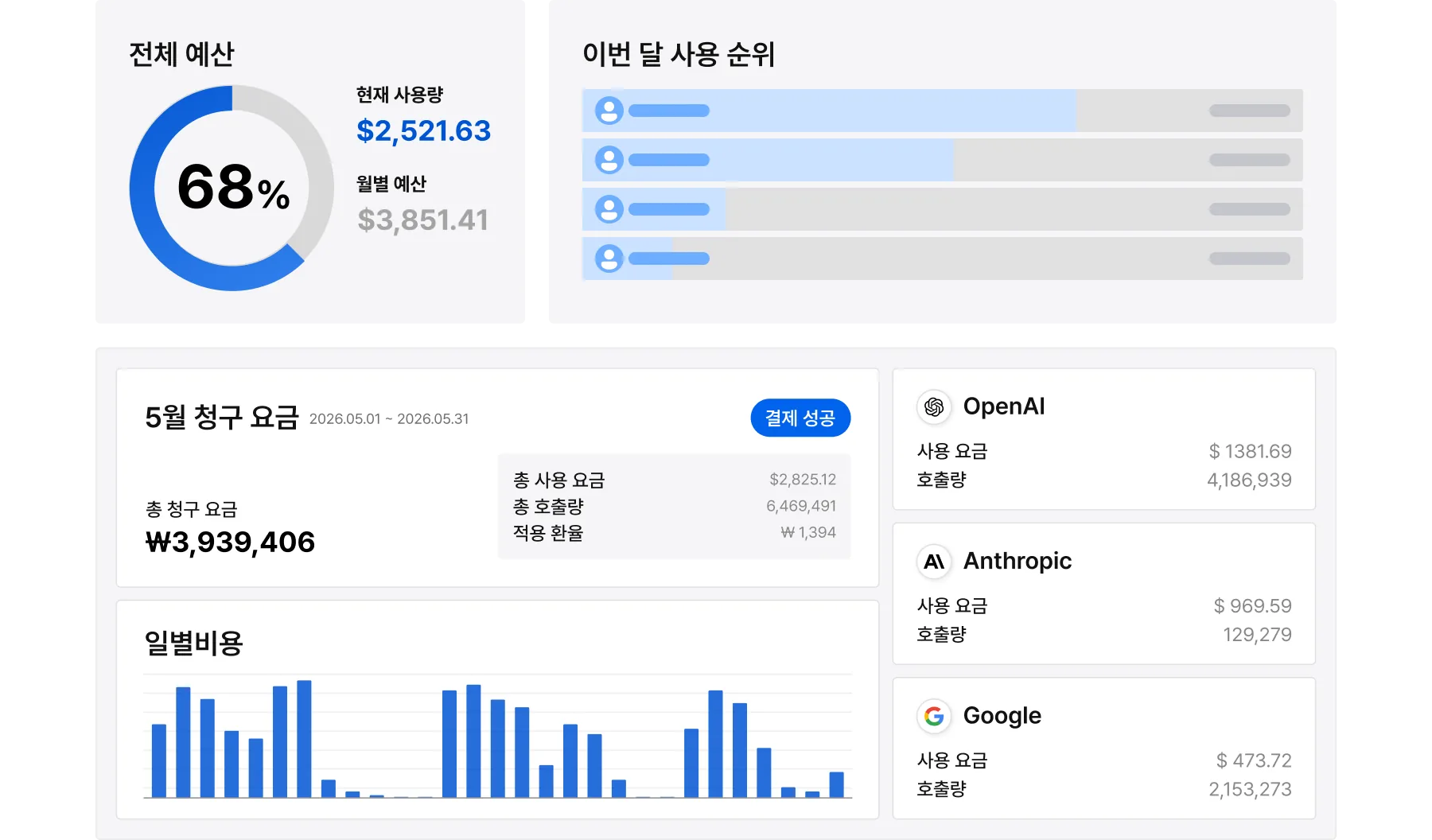 게이트웨이 화면