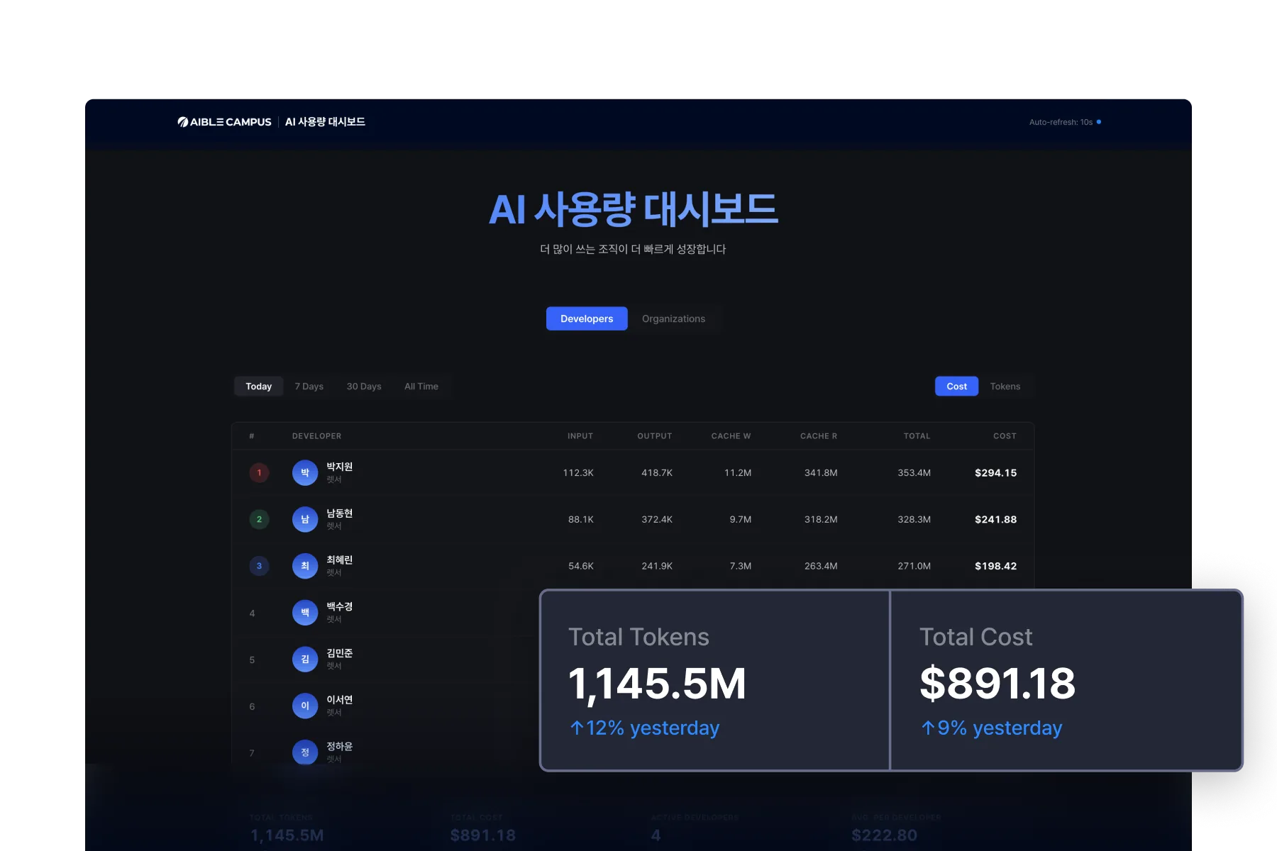 AI 사용량 대시보드 화면