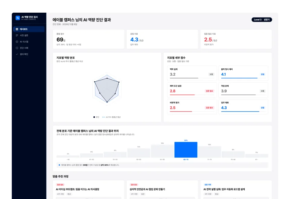 AI 역량 진단 대시보드