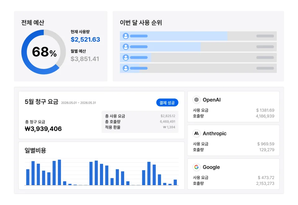 게이트웨이 비용 대시보드