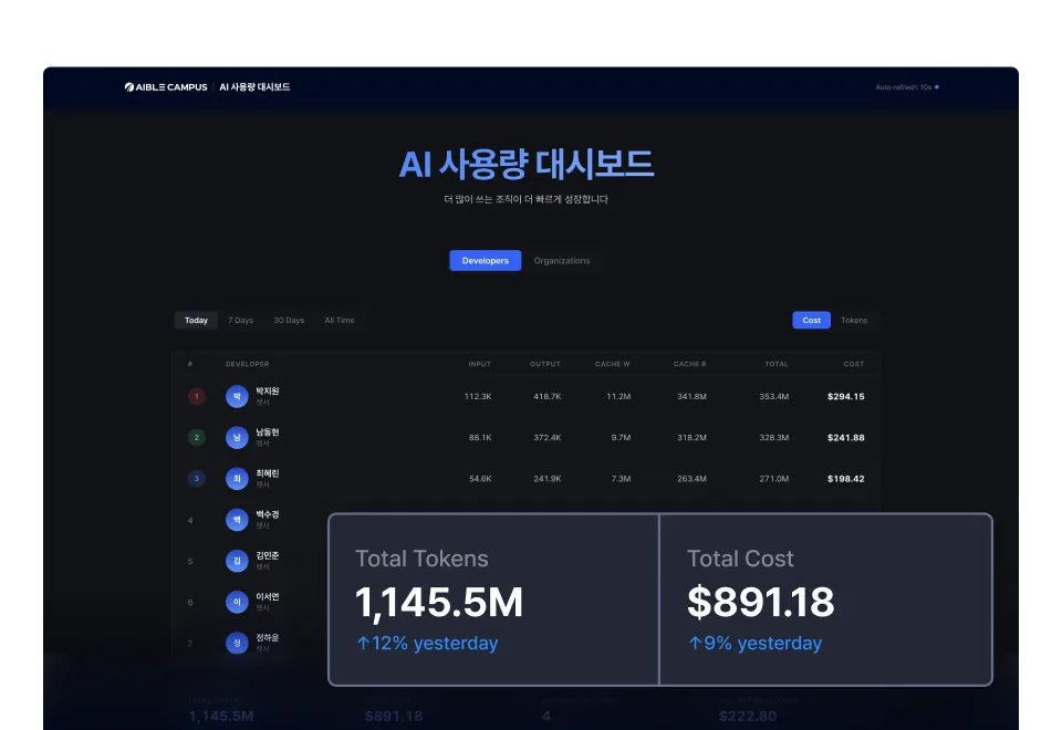 AI 사용량 대시보드